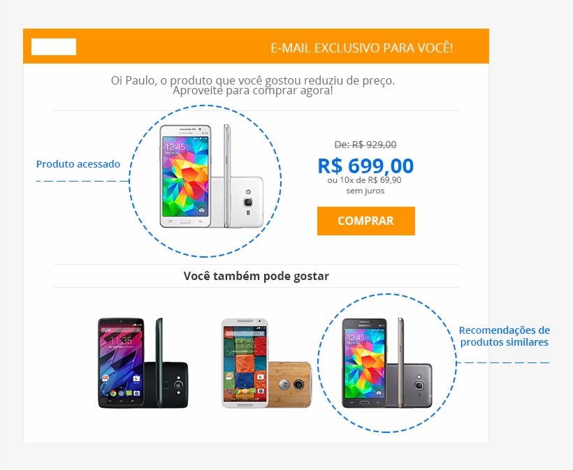 O Cliente Que Abandona Um Carrinho De Compras, Automaticamente - Email Recuperação De Carrinho, transparent png download