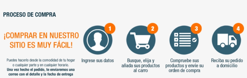 Distribuidora Mayorista De Bebidas Y Licores, Ventas - Regin Regp39 Gas Valve Location Sticker (8), transparent png download