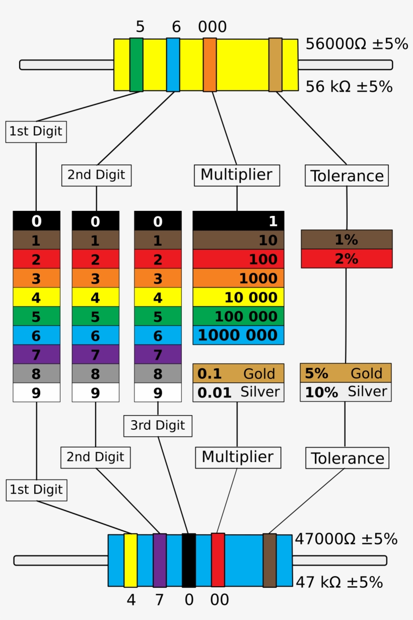 This Free Icons Png Design Of Resistor Colour Chart, transparent png download