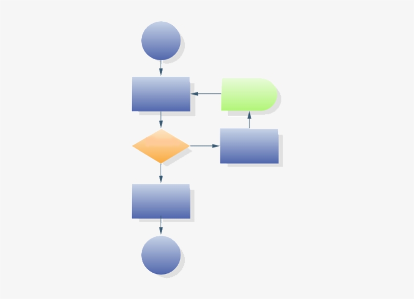 Download Blank Process Flow Chart Template - Flowchart Of A Work ...