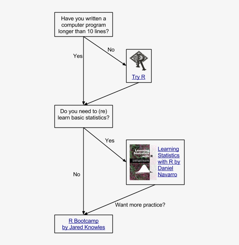 How To Learn R - Data Analysis, transparent png download
