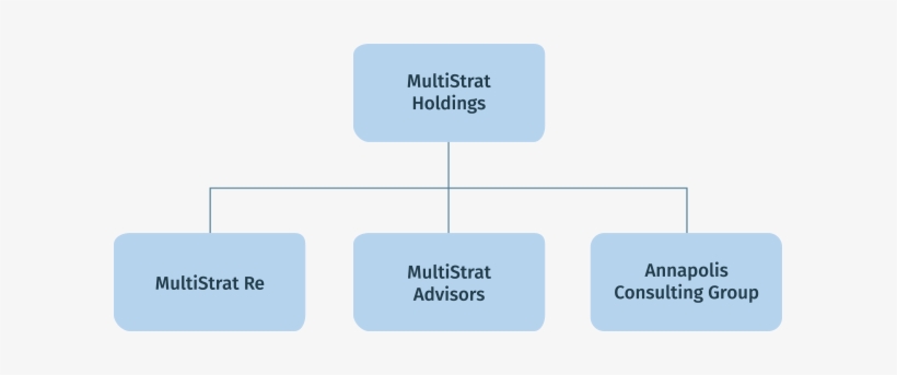 About Us Flow Chart - Flowchart, transparent png download
