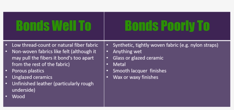 Because The Glue Is Designed To Resist Moisture It - Colorfulness, transparent png download