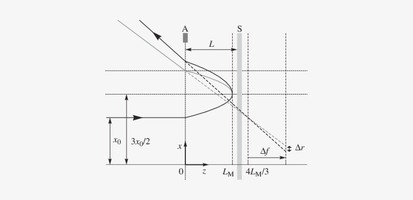 The Unperturbed And Perturbed (black Line) Electron - Line, transparent png download