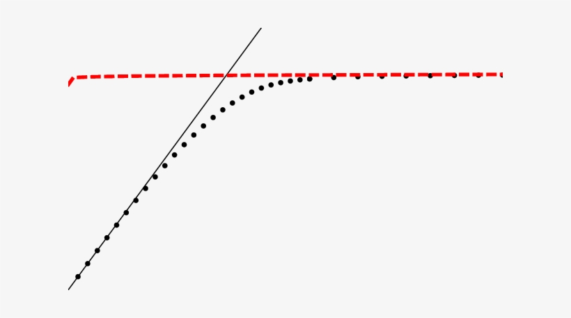 The Critical Coulomb Coupling Zca As A Function Of - Plot, transparent png download