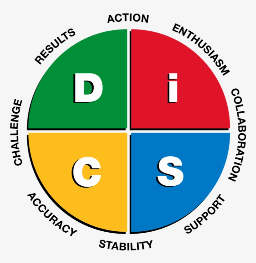 Perception Vs - Behavior - Everything Disc, transparent png download