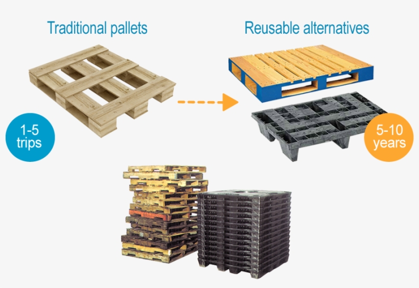 Plastic, Metal, And Some High Quality Wooden Pallets - Rfid On Wooden Pallets, transparent png download