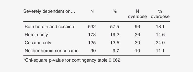 Prevalence Of Severe Dependence Among Persons Who Used - Number, transparent png download