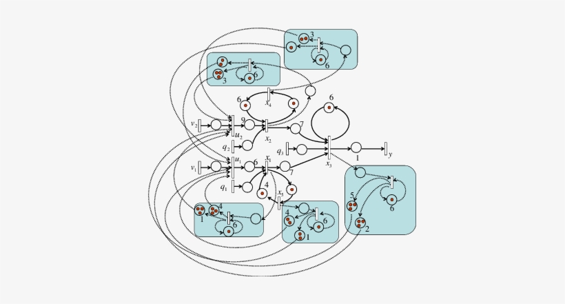 System In Bold Line And Controller In Dotted Line - Diagram, transparent png download