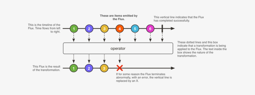 It Is Intended To Be Used In Implementations And Return - Reactor Flux, transparent png download