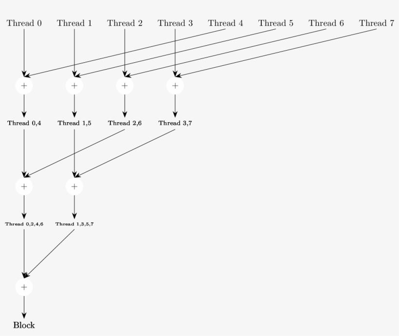 Enter Image Description Here - Diagram, transparent png download