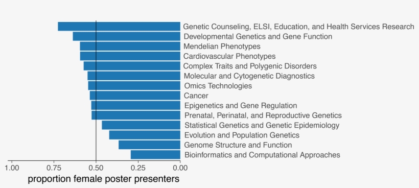 They'll Literally Be There To Attend Talks, And So - Blog, transparent png download