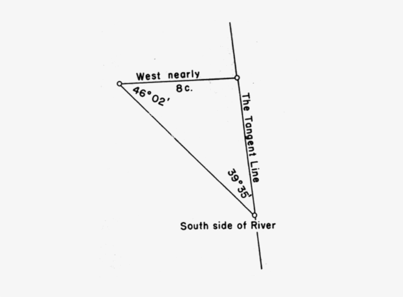 Then, Fording The River, They Measured The Angle From - Triangle, transparent png download