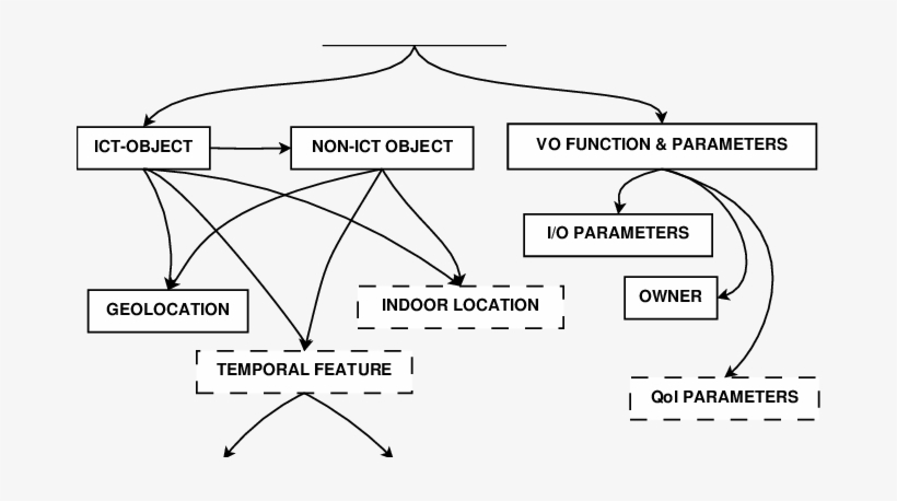 Solid Border Boxes Correspond To Elements Included - Information, transparent png download
