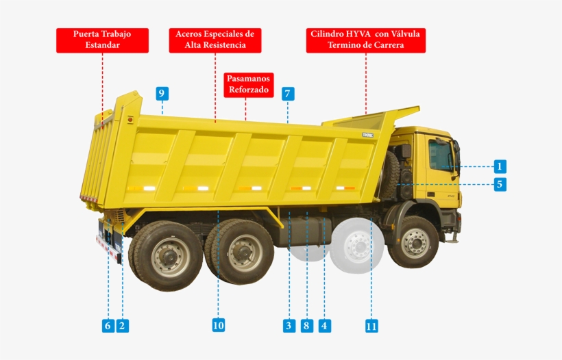 Nuestros Equipos 187 Tolva Cuadrada 15 M3 Tremac - Camion Tolva 20 M3, transparent png download