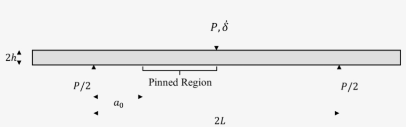 3enf Test Setup The Z-pinned Specimens Where Pinned - Diagram, transparent png download