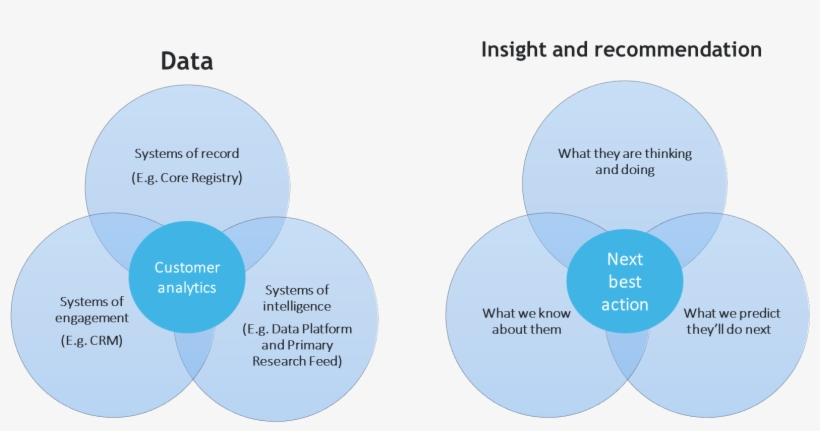 Data Insight Recommendation - Diagram, transparent png download