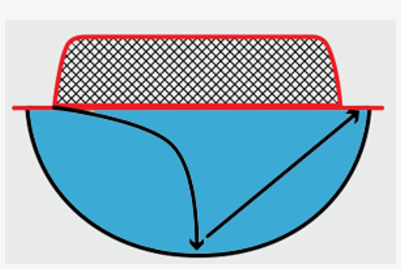 Instead Of Just Pushing To Middle, Goalie Can Push - Diagram, transparent png download