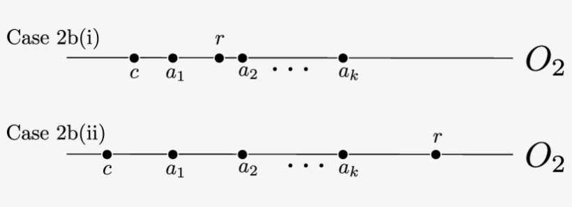 Case 2b, Depending On The Location Of Crease R Immediately - Diagram, transparent png download