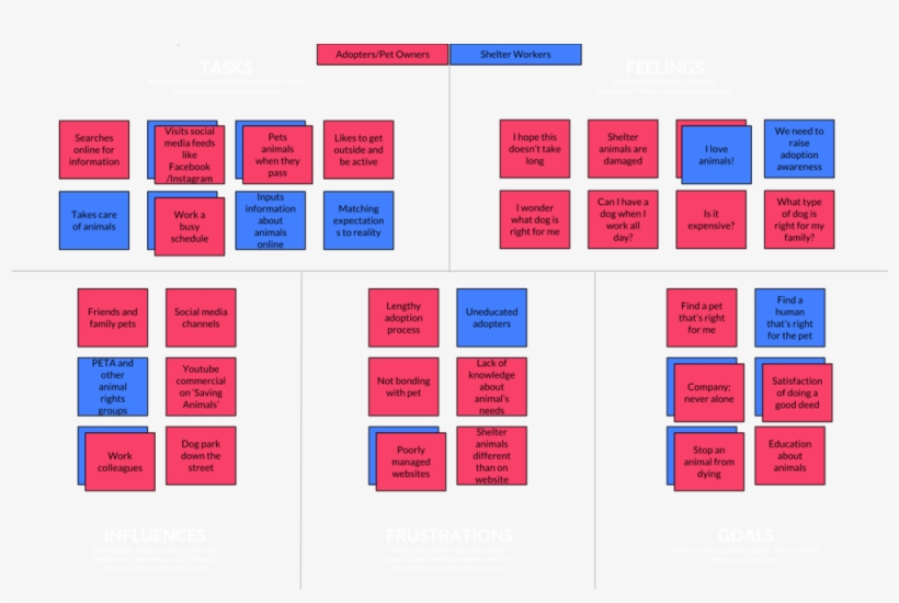 Empathy Map White Text - Paper Product, transparent png download