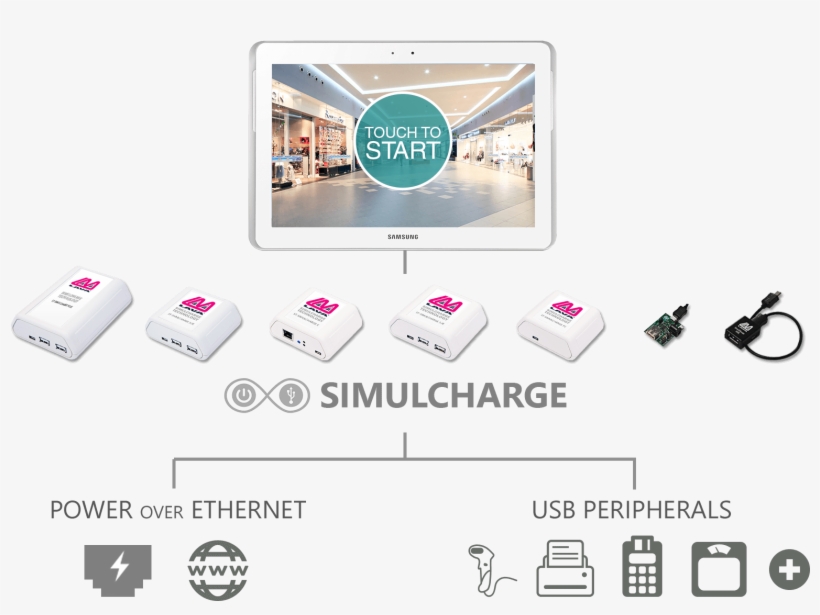 Lava Simulcharge Product Flow - Sign, transparent png download