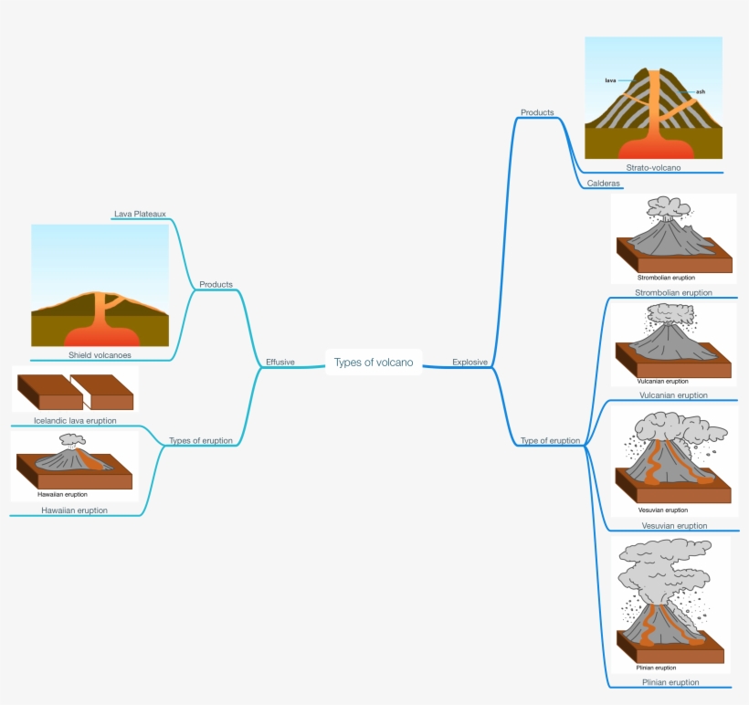 The Nature Of Vulcanicity - Volcano, transparent png download
