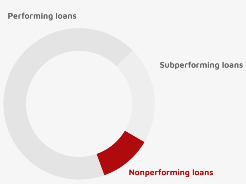 The Albulus Team Carefully Selects Distressed Opportunities, - Circle, transparent png download