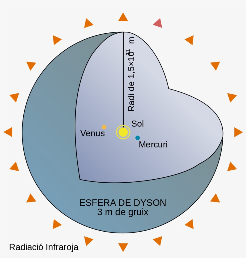 What A Dyson Sphere Might Look Like, If Created In - Dysonova Sféra, transparent png download