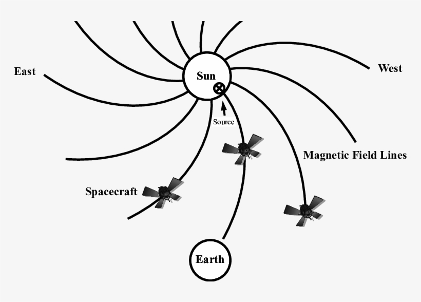 Sketch To Show The Scenario Of Space Weather Forecasting - Space Weather, transparent png download