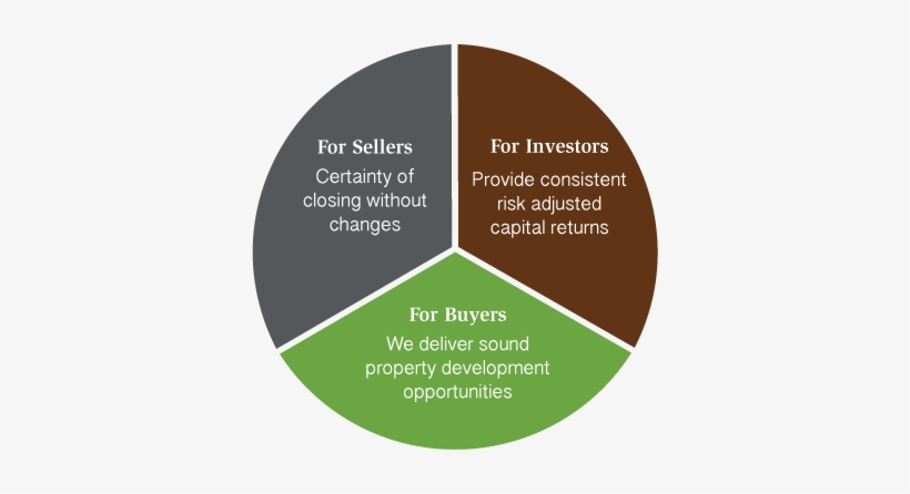 Invest-model2 - Chart Of Non Voters, transparent png download