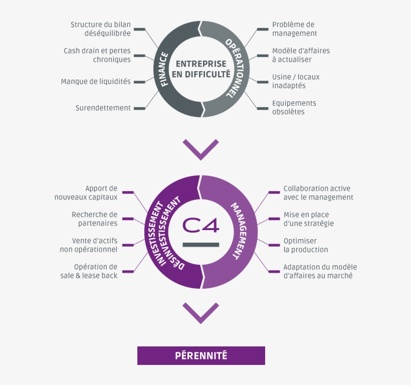Questions You May Ask Yourself When Your Company Is - Circle, transparent png download
