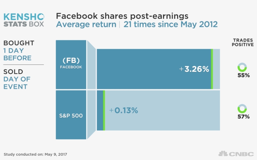 Swaminathan Had Lost, Snap Short Interest High - Apple Share Capitalization 2017, transparent png download