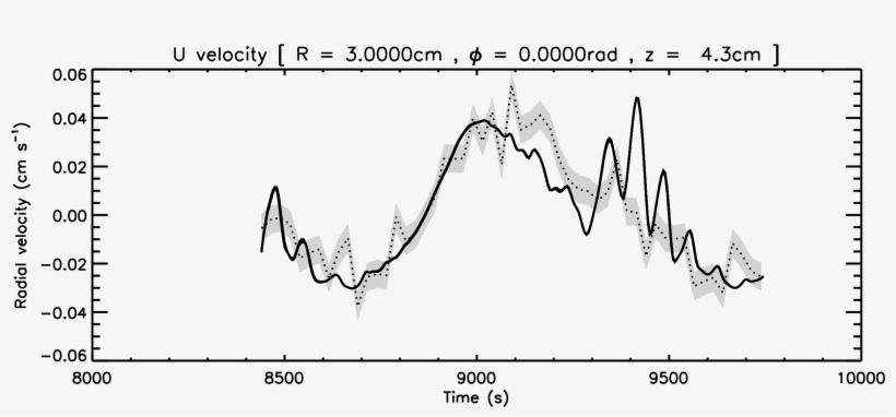 Black Lines Show Forecast Ensemble Members, Dot-dashed - Diagram, transparent png download