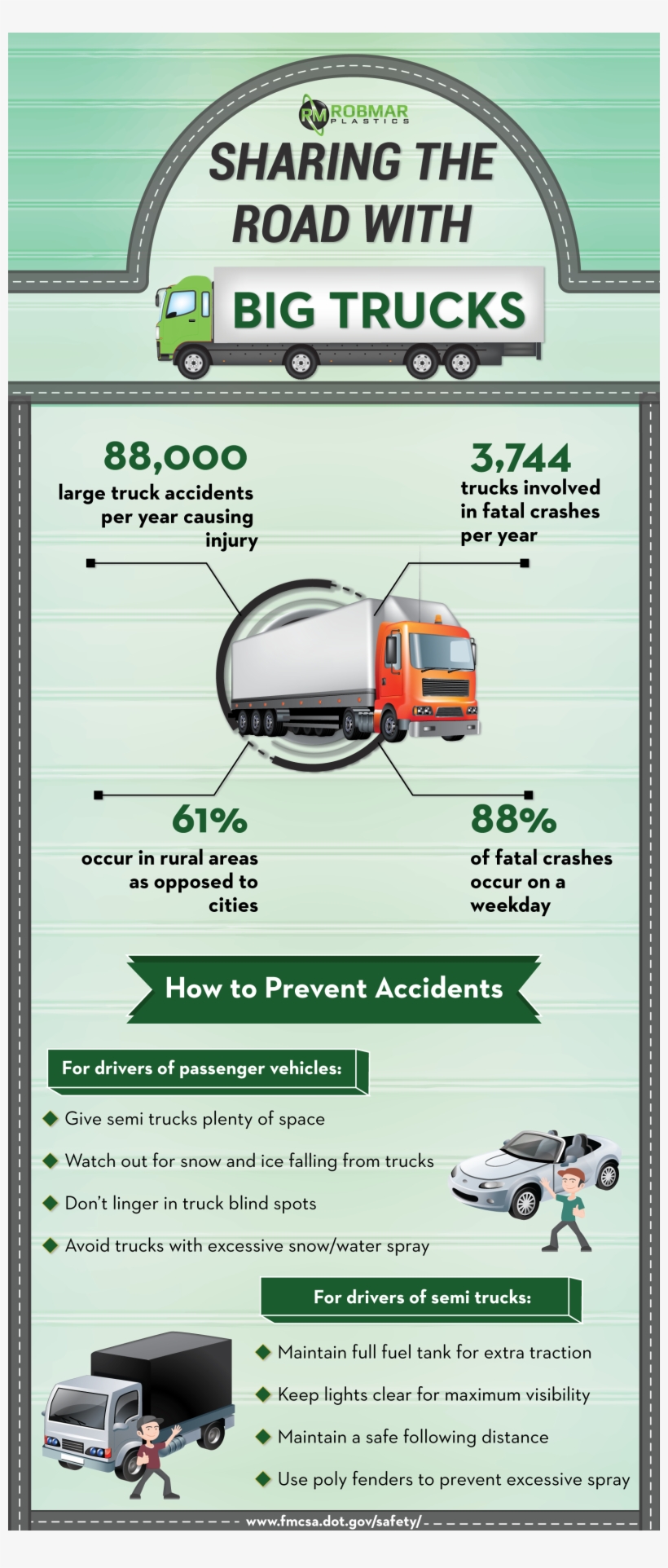 Sharing The Roads With Big Trucks - Road, transparent png download