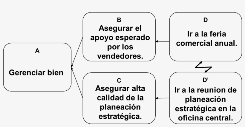 Un Ejemplo De Una Nube - Number, transparent png download