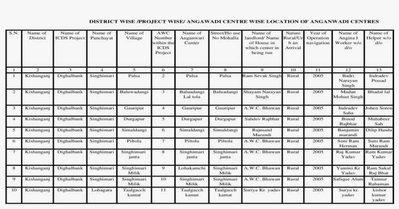 Xls Fileweb View2013 03 21afsana Khatoon Roshan Aara - Таблица Штрафов На Предприятии, transparent png download