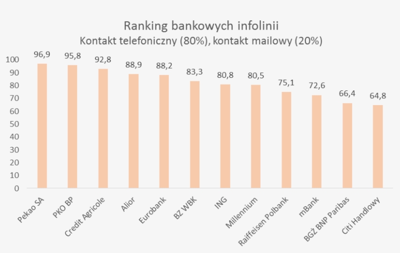 Największy Wzrost W Porównaniu Z Ubiegłym Rokiem W - 드라마 Ost 수익, transparent png download