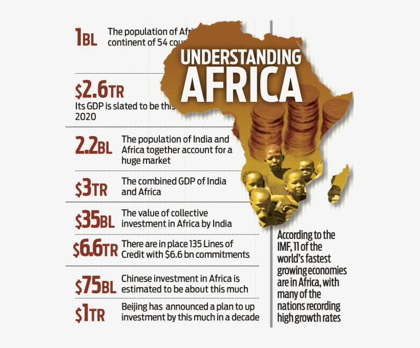 Image Of India And African Trade Growth - India Africa 2015 Summit, transparent png download