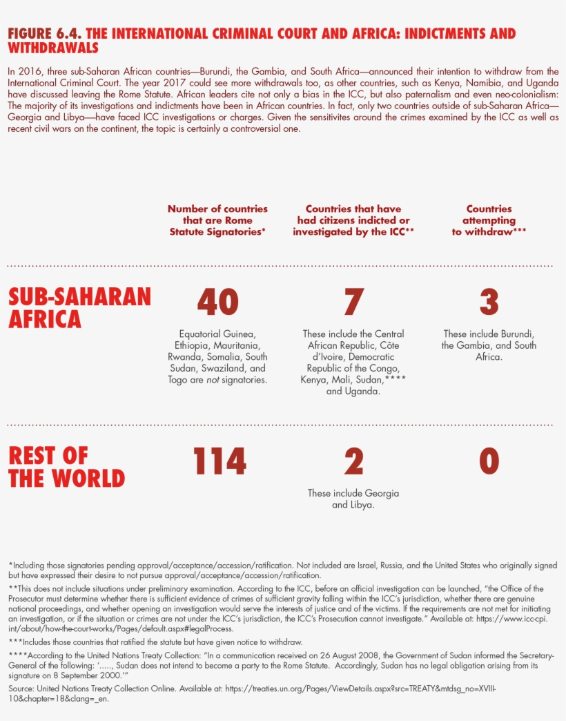 Given The Nature Of The Issues Examined By The Icc, - We Feed The World, transparent png download