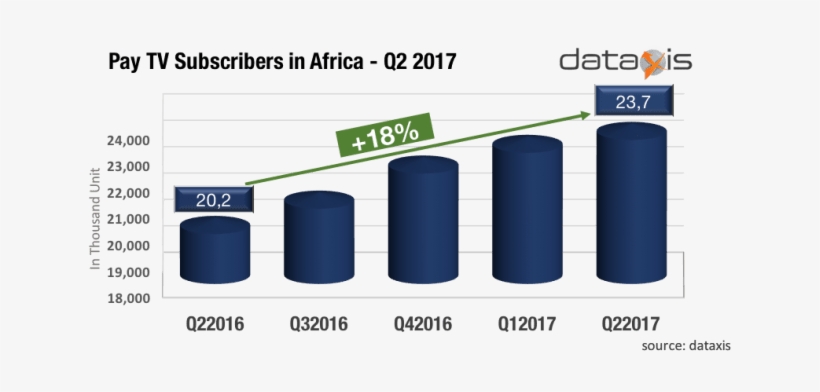 Dth Is Confirmed As The Main Mode For Tv Reception - Industry, transparent png download