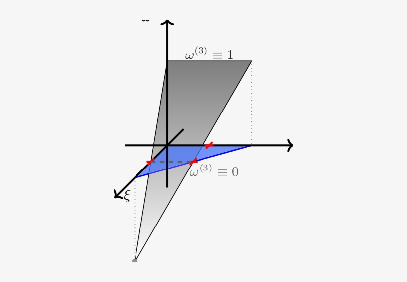 Third Crouzeix-raviart Function Shape Over Reference - Diagram, transparent png download