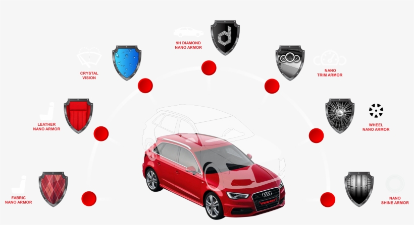 Car Coating - Car, transparent png download