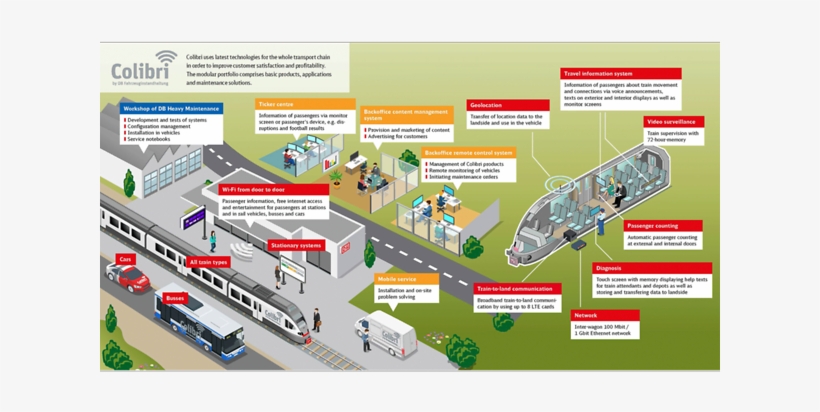 Verbesserung Von Kundenzufriedenheit Und Wirtschaftlichkeit - Brochure, transparent png download