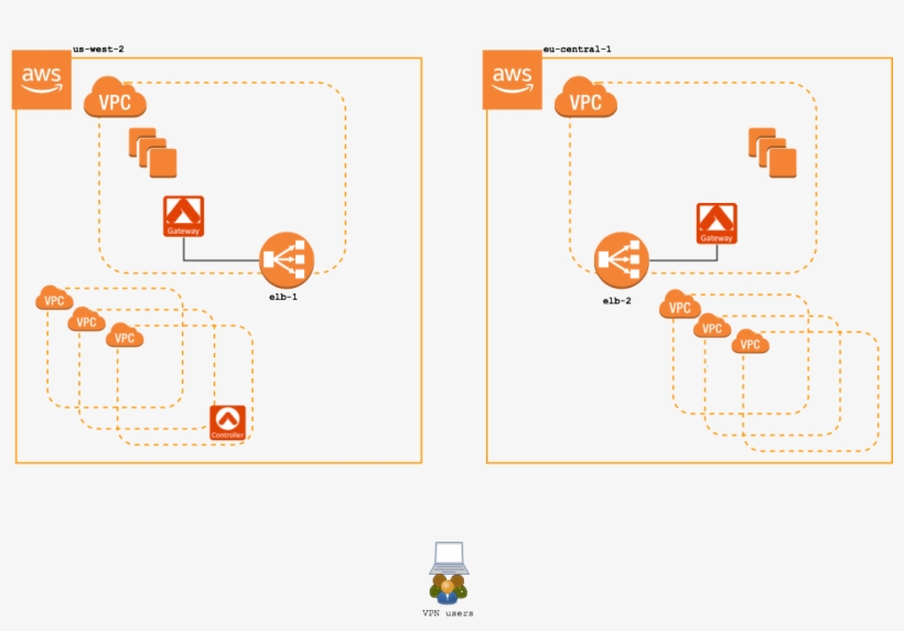 More "psiphon Apk Free Internet Globe" - Diagram, transparent png download