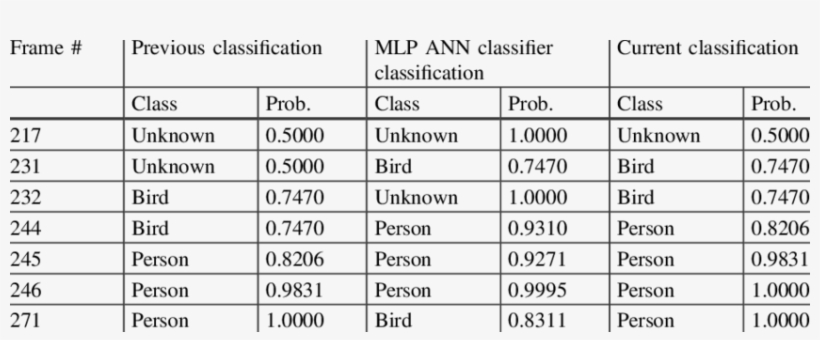 Demonstrating Key Instances In The Classification Of - Hla300v Plus Hf Amplifier, transparent png download