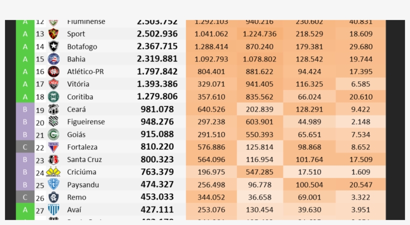 Ranking Digital Clubes Brasileiros Janeiro17 Png V2 - Tabela De Titulos Dos Times Brasileiros, transparent png download
