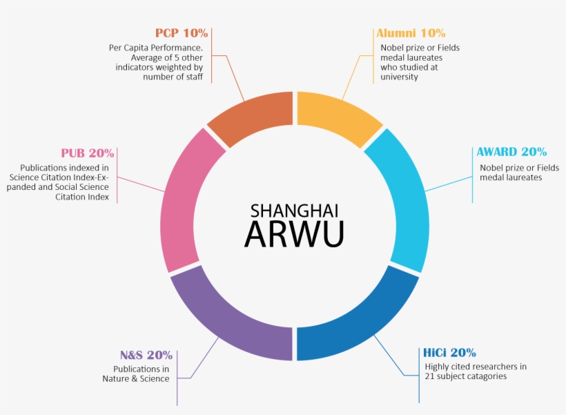 Aix-marseille University's Ranking Maintained - Munsell Hue Circle Warm, transparent png download