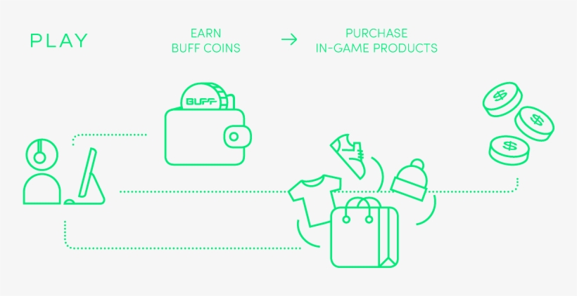 To Spend More Time Gaming, And Opening A New Marketing - Blockchain, transparent png download