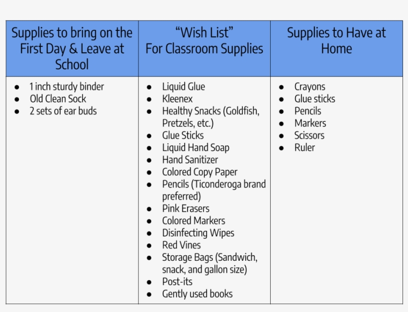 Genome Editing Workflow, transparent png download