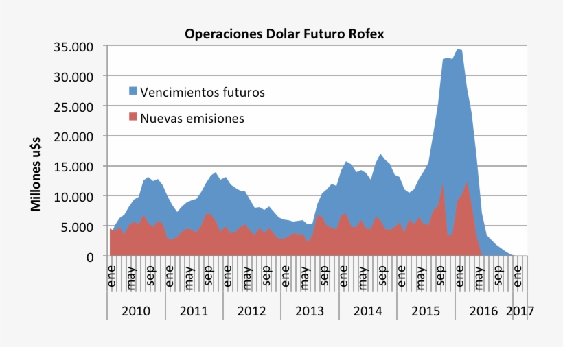Dolar Futuro - Future, transparent png download